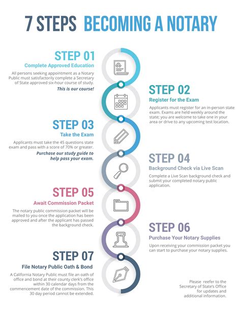 california notary requirements